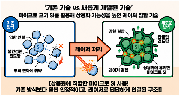 레이저 용접 기반 3차원 스캐폴드 구조 개념도
